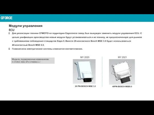 CFORCE Модули управления ECU Модели, подверженные изменениям: • CFORCE 400L EPS（CF400AU-L） Для