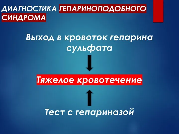 ДИАГНОСТИКА ГЕПАРИНОПОДОБНОГО СИНДРОМА Выход в кровоток гепарина сульфата Тяжелое кровотечение Тест с гепариназой