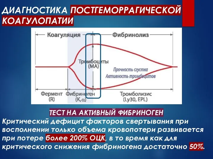 ДИАГНОСТИКА ПОСТГЕМОРРАГИЧЕСКОЙ КОАГУЛОПАТИИ ТЕСТ НА АКТИВНЫЙ ФИБРИНОГЕН Критический дефицит факторов свертывания при