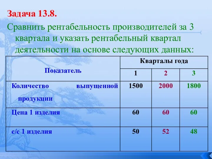 Задача 13.8. Сравнить рентабельность производителей за 3 квартала и указать рентабельный квартал