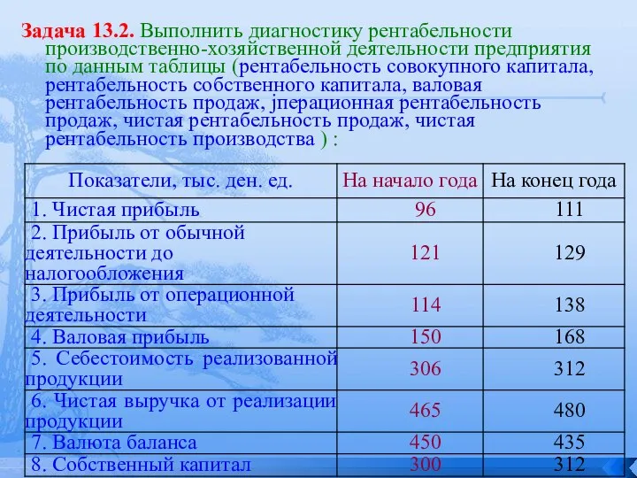 Задача 13.2. Выполнить диагностику рентабельности производственно-хозяйственной деятельности предприятия по данным таблицы (рентабельность