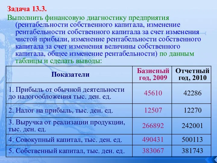 Задача 13.3. Выполнить финансовую диагностику предприятия (рентабельности собственного капитала, изменение рентабельности собственного