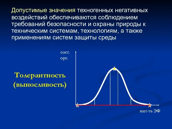 Толерантность (выносливость) Допустимые значения техногенных негативных воздействий обеспечиваются соблюдением требований безопасности и