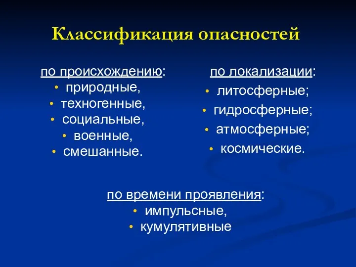 Классификация опасностей по локализации: литосферные; гидросферные; атмосферные; космические. по времени проявления: импульсные,