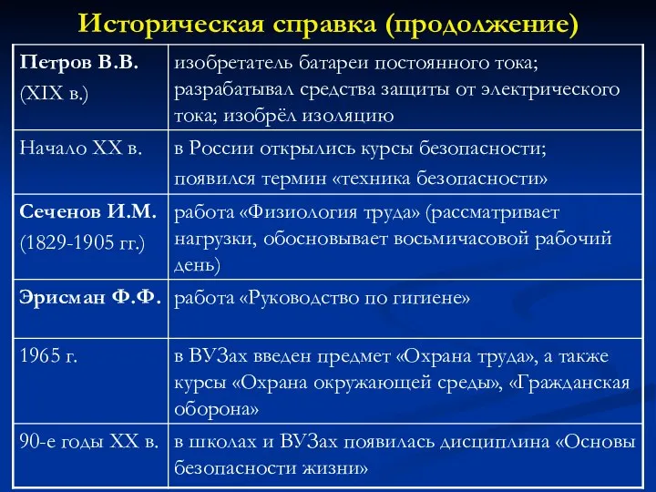 Историческая справка (продолжение)