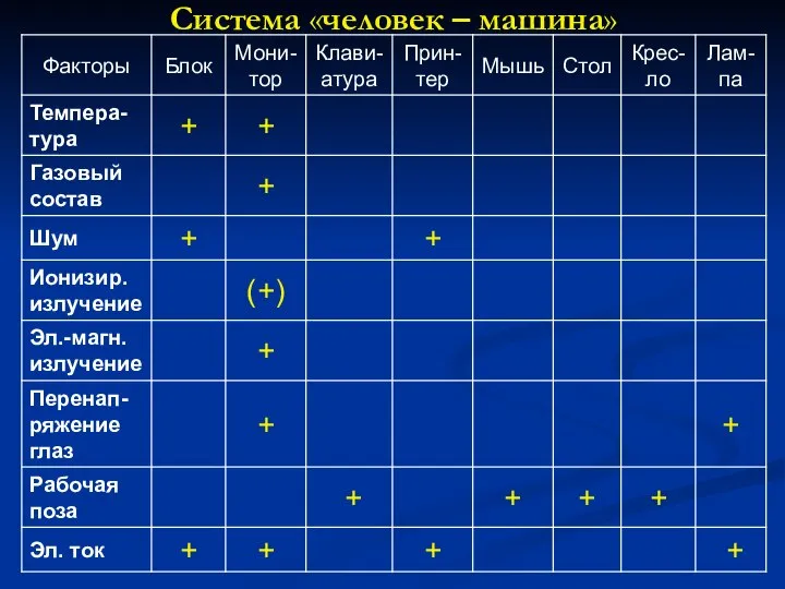 Система «человек – машина»