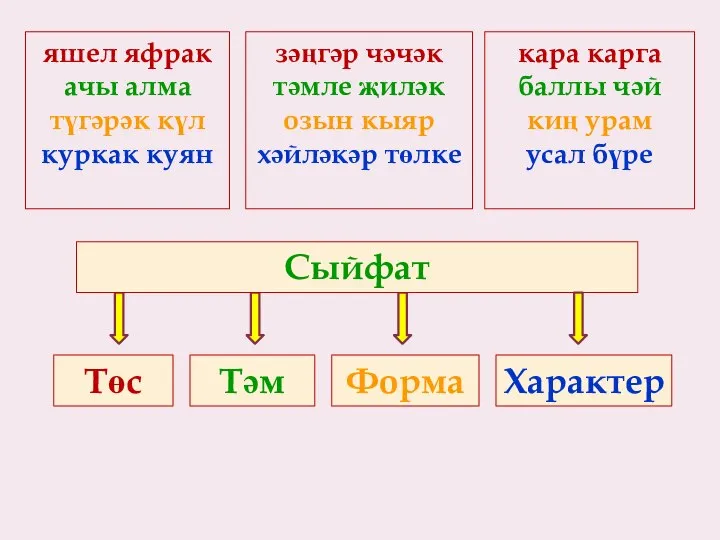 яшел яфрак ачы алма түгәрәк күл куркак куян зәңгәр чәчәк тәмле җиләк