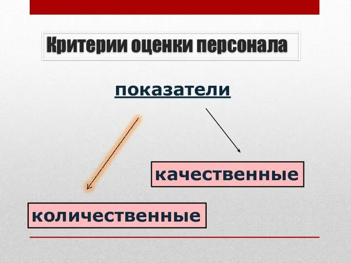 Критерии оценки персонала показатели количественные качественные