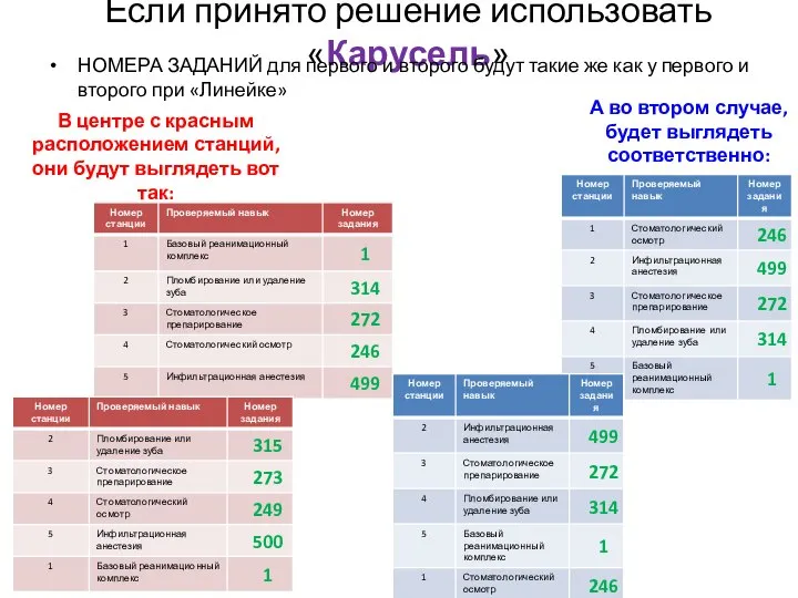 Если принято решение использовать «Карусель» НОМЕРА ЗАДАНИЙ для первого и второго будут