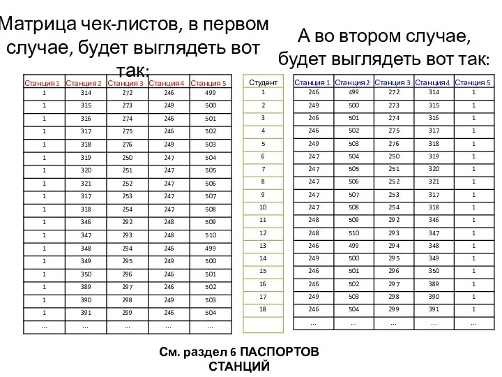 Матрица чек-листов, в первом случае, будет выглядеть вот так: См. раздел 6