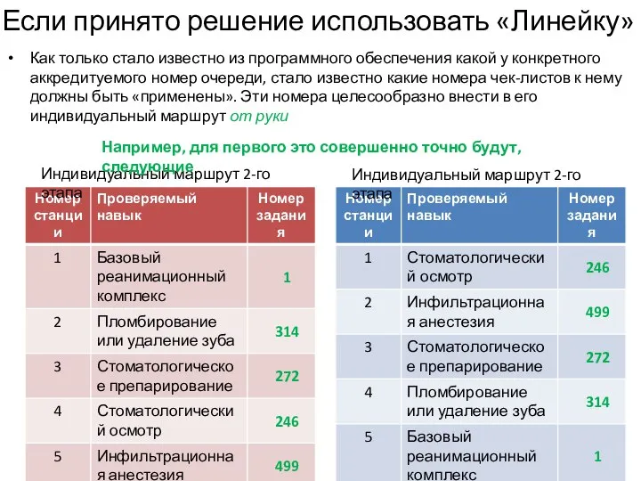 Индивидуальный маршрут 2-го этапа Индивидуальный маршрут 2-го этапа Если принято решение использовать