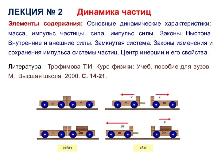 Динамика частиц