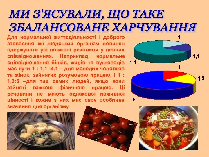 Для нормальної життєдіяльності і доброго засвоєння їжі людський організм повинен одержувати усі