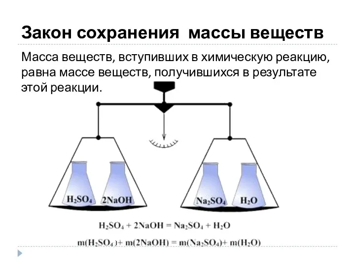 Закон сохранения массы веществ Масса веществ, вступивших в химическую реакцию, равна массе