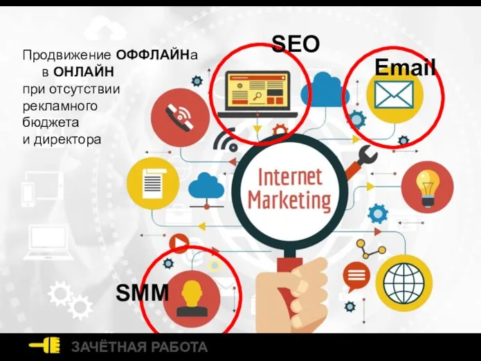 ЗАЧЁТНАЯ РАБОТА Email SMM SEO Продвижение ОФФЛАЙНа в ОНЛАЙН при отсутствии рекламного бюджета и директора