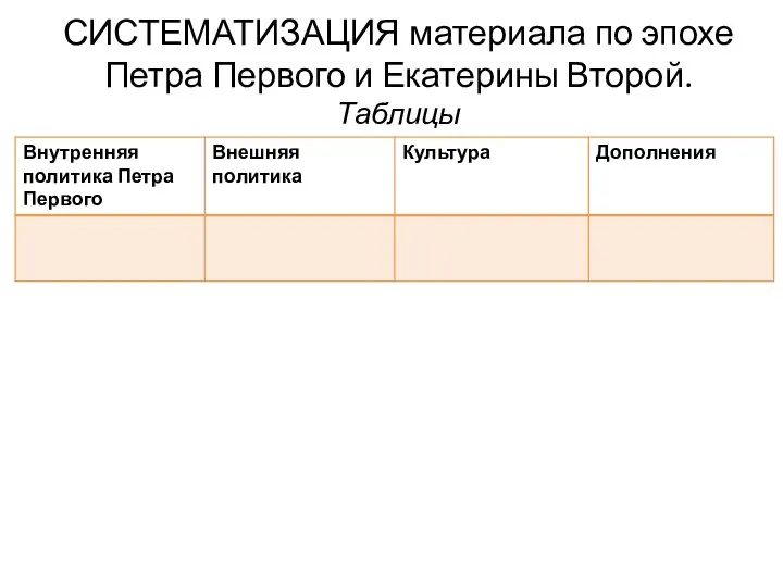 СИСТЕМАТИЗАЦИЯ материала по эпохе Петра Первого и Екатерины Второй. Таблицы