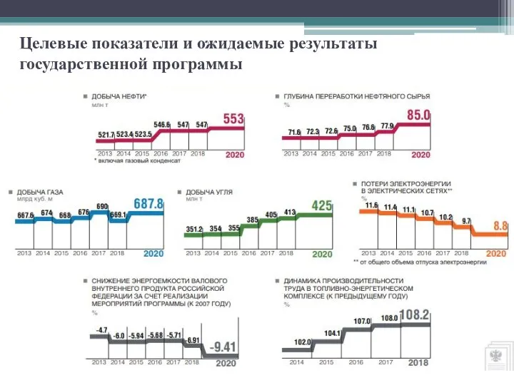 Целевые показатели и ожидаемые результаты государственной программы