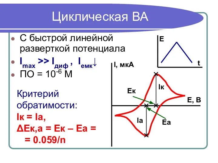 Циклическая ВА С быстрой линейной разверткой потенциала Imax >> Iдиф , Iемк↓