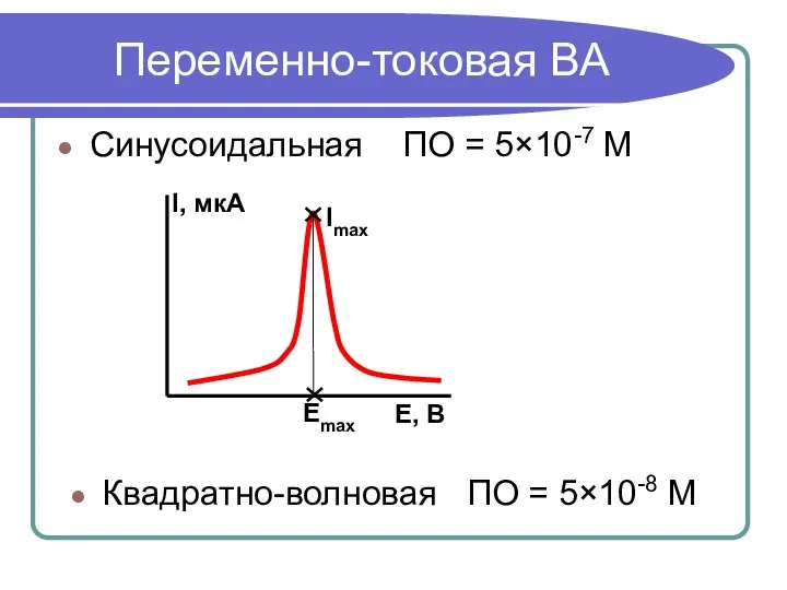Переменно-токовая ВА Синусоидальная ПО = 5×10-7 М Квадратно-волновая ПО = 5×10-8 М