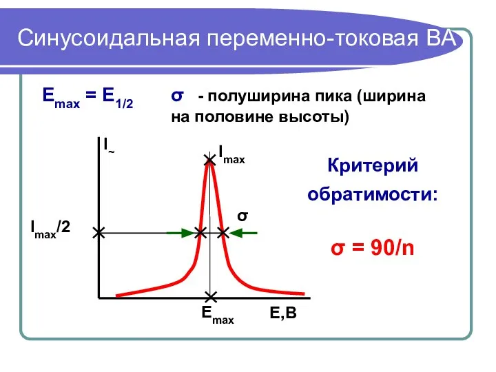 Синусоидальная переменно-токовая ВА σ - полуширина пика (ширина на половине высоты) Критерий