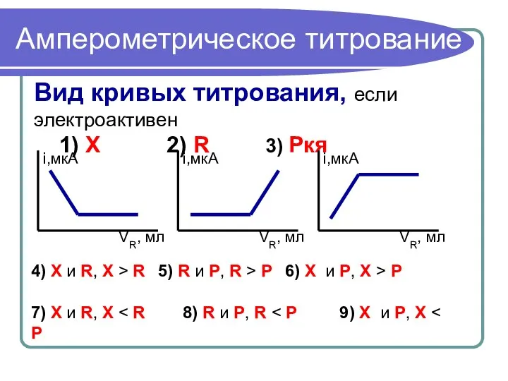 Амперометрическое титрование Вид кривых титрования, если электроактивен 1) Х 2) R 3)