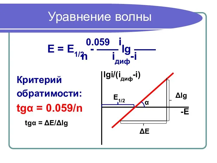 Уравнение волны Критерий обратимости: tgα = 0.059/n 0.059 i E = E1/2