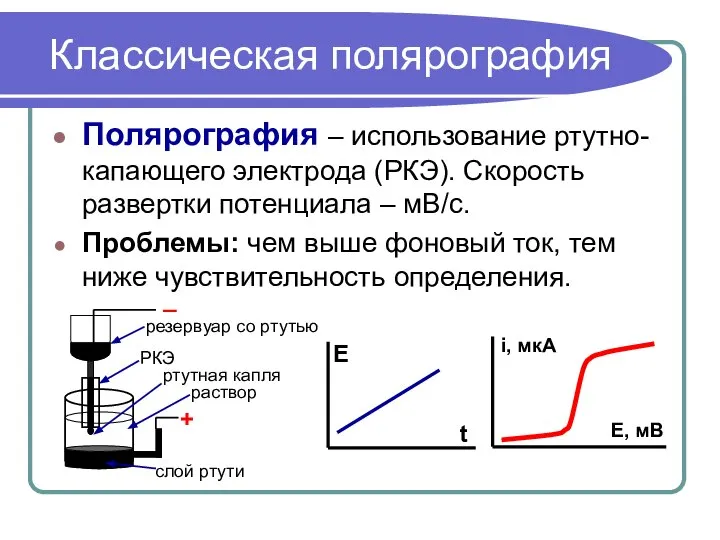 Классическая полярография Полярография – использование ртутно-капающего электрода (РКЭ). Скорость развертки потенциала –