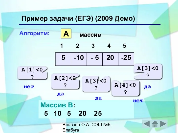 Власова О.А. СОШ №5, Елабуга A массив A[1] A[2] Массив B: 5