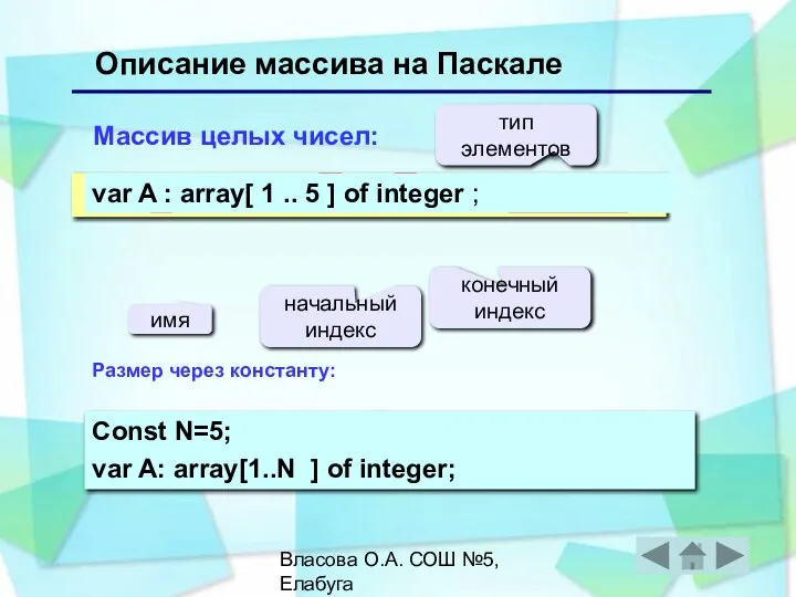 Власова О.А. СОШ №5, Елабуга Описание массива на Паскале Массив целых чисел: