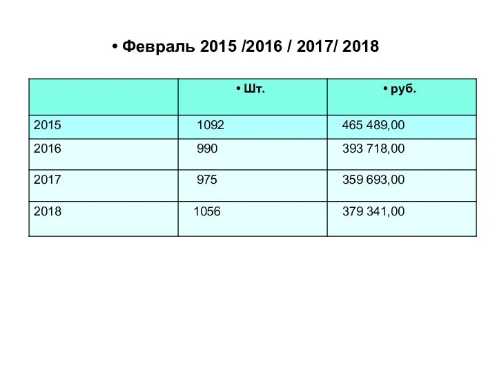 Февраль 2015 /2016 / 2017/ 2018