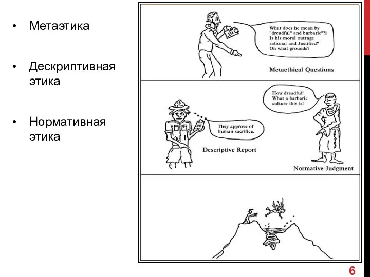 Метаэтика Дескриптивная этика Нормативная этика