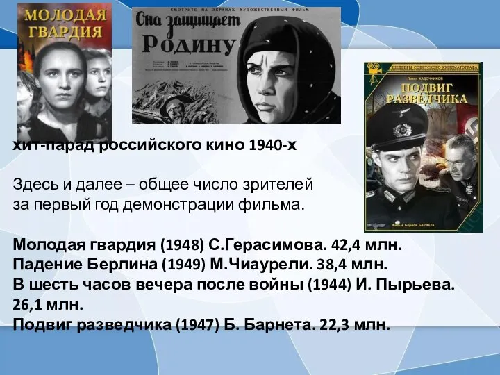 хит-парад российского кино 1940-х Здесь и далее – общее число зрителей за