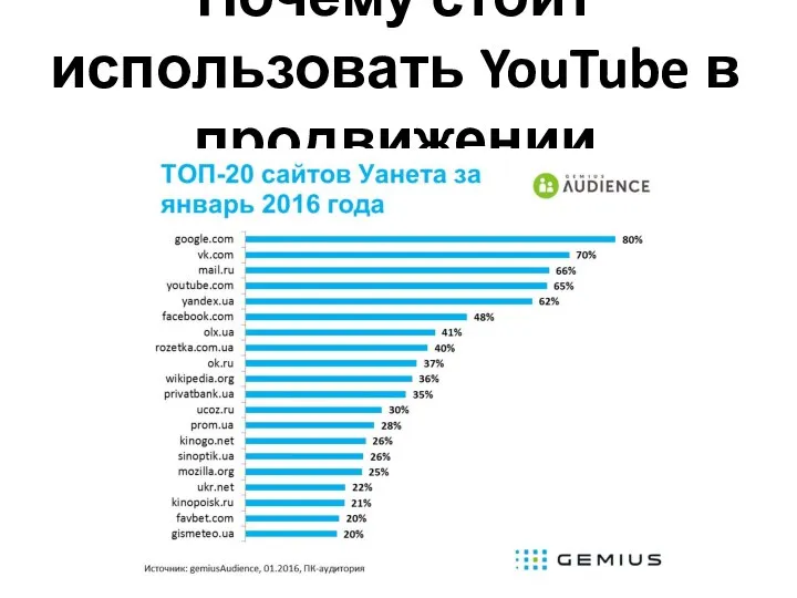 Почему стоит использовать YouTube в продвижении