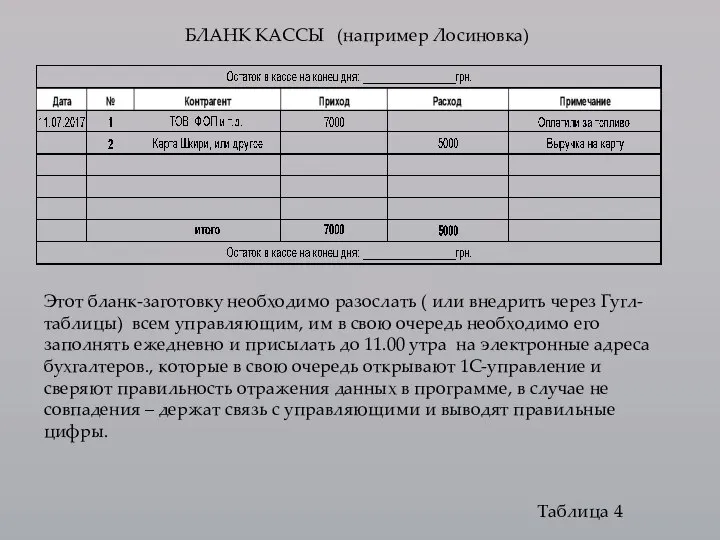 Таблица 4 БЛАНК КАССЫ (например Лосиновка) Этот бланк-заготовку необходимо разослать ( или