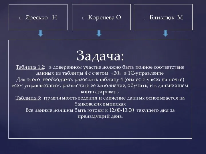 Задача: Таблица 1,2: в доверенном участке должно быть полное соответствие данных из