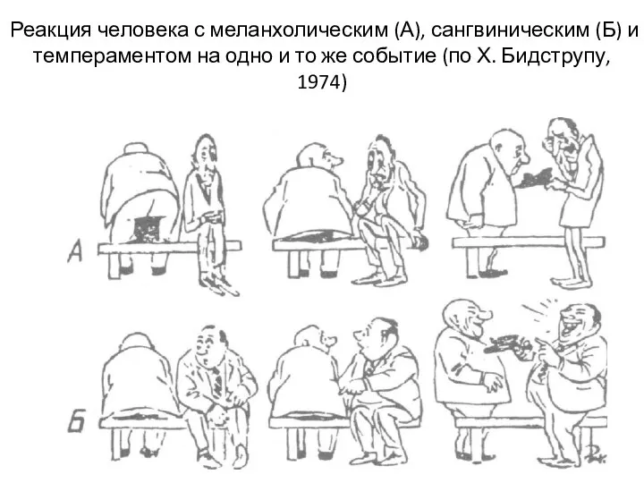 Реакция человека с меланхолическим (А), сангвиническим (Б) и темпераментом на одно и