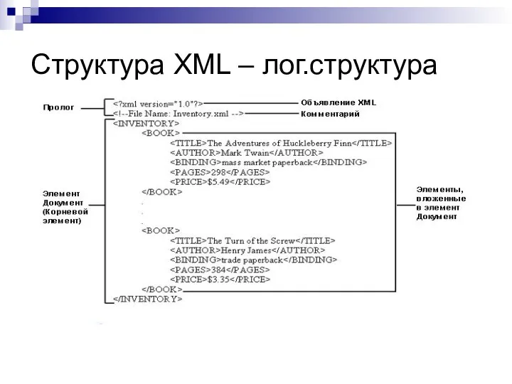Структура XML – лог.структура