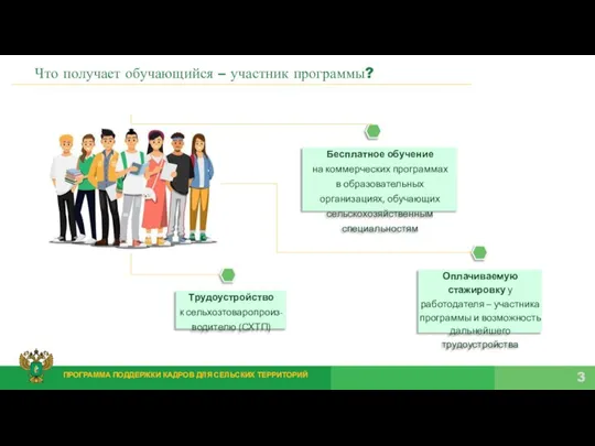 Что получает обучающийся – участник программы? Бесплатное обучение на коммерческих программах в