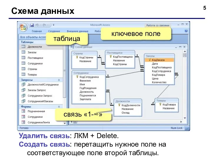 Схема данных Удалить связь: ЛКМ + Delete. Создать связь: перетащить нужное поле