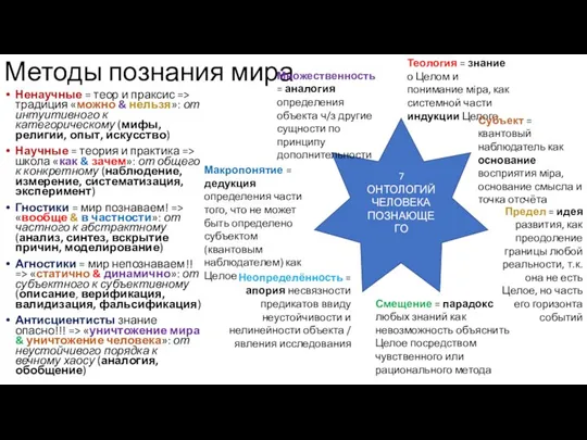 Методы познания мира Ненаучные = теор и праксис => традиция «можно &