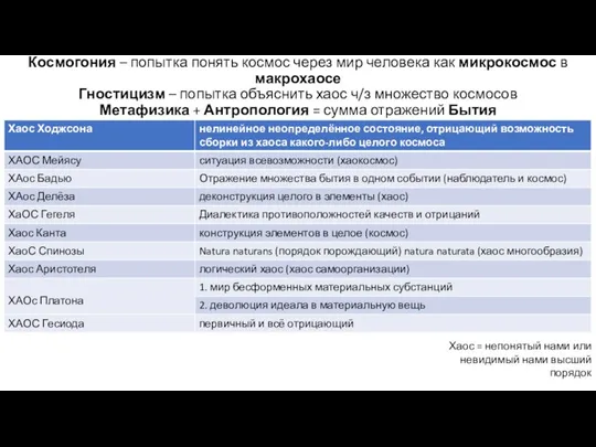 Космогония – попытка понять космос через мир человека как микрокосмос в макрохаосе