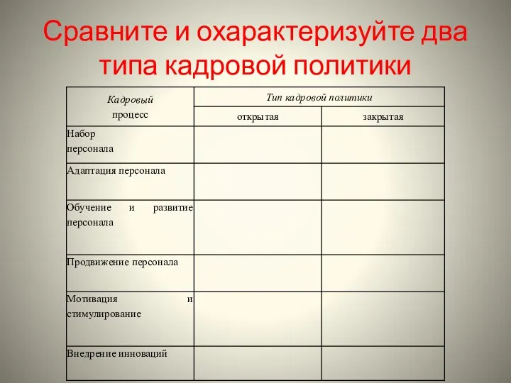 Сравните и охарактеризуйте два типа кадровой политики