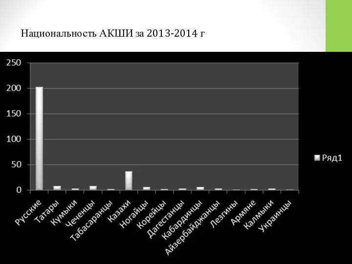 Национальность АКШИ за 2013-2014 г
