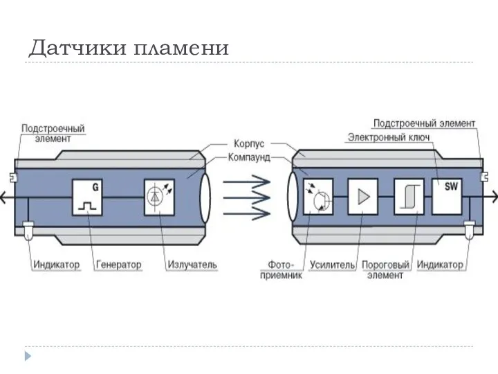 Датчики пламени