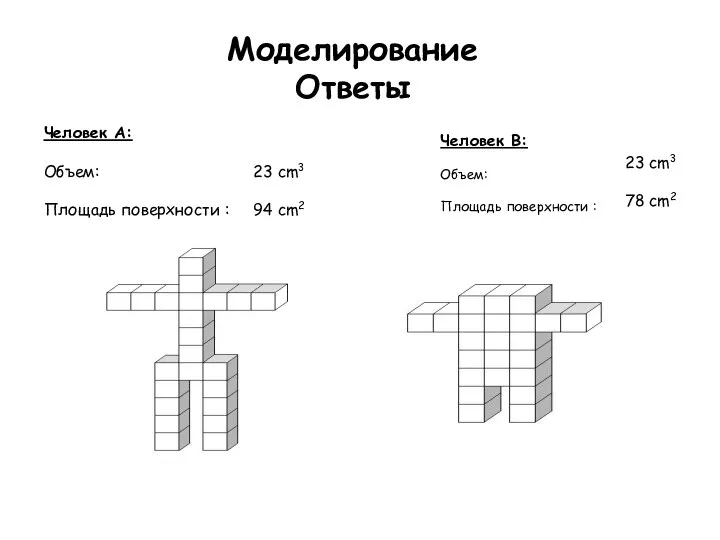 Человек A: Объем: Площадь поверхности : Человек B: Объем: Площадь поверхности :