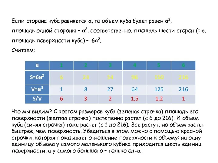 Если сторона куба равняется а, то объем куба будет равен а3, площадь