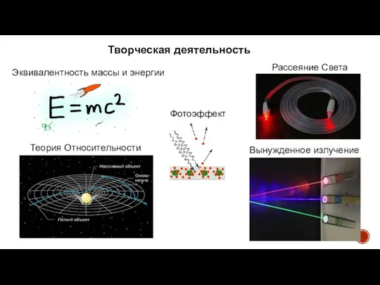 Творческая деятельность Рассеяние Света Теория Относительности Вынужденное излучение Эквивалентность массы и энергии Фотоэффект