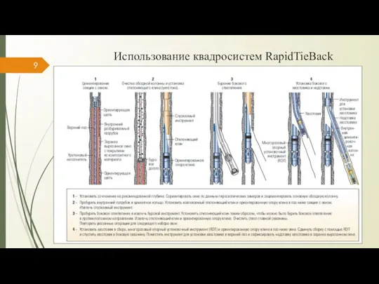 Использование квадросистем RapidTieBack