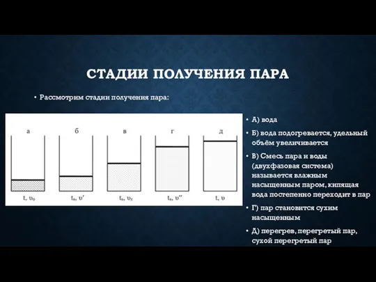 СТАДИИ ПОЛУЧЕНИЯ ПАРА Рассмотрим стадии получения пара: А) вода Б) вода подогревается,