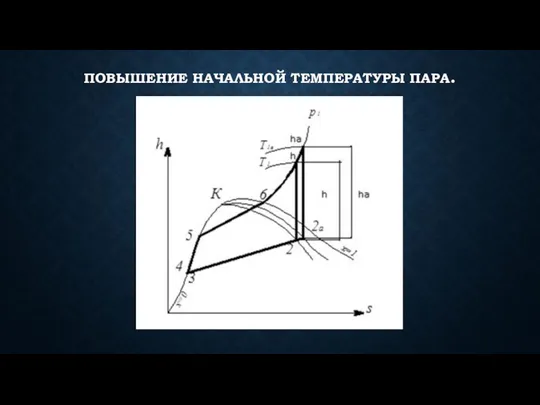 ПОВЫШЕНИЕ НАЧАЛЬНОЙ ТЕМПЕРАТУРЫ ПАРА.